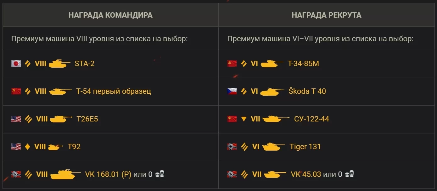 12-й сезон Реферальной программы в World of Tanks, Новости World of Tanks