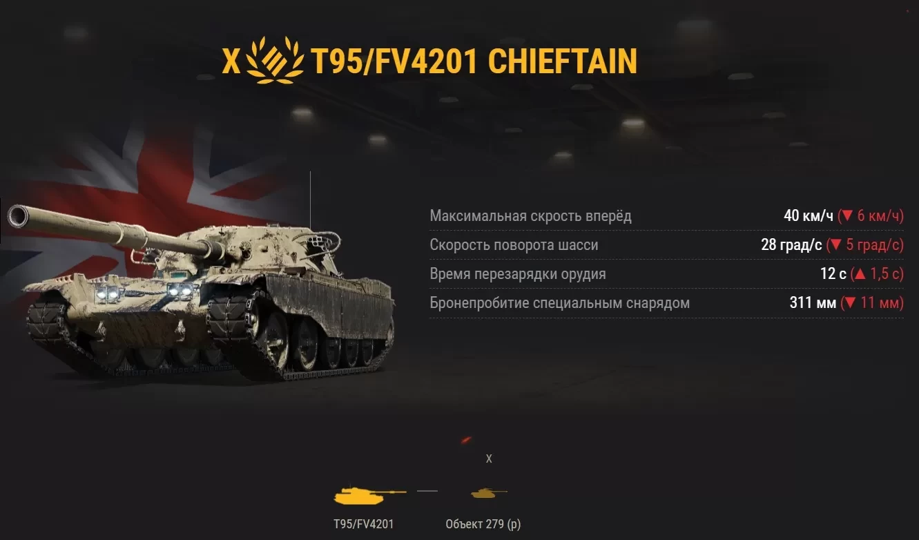 Большой ребаланс WOT: НЕРФ T95/FV4201 Chieftain, Объект 279 (р), Vz. 55, Объект  268 Вариант 4 и АПы СТ-II, WZ-113G FT, Обновление 1.22