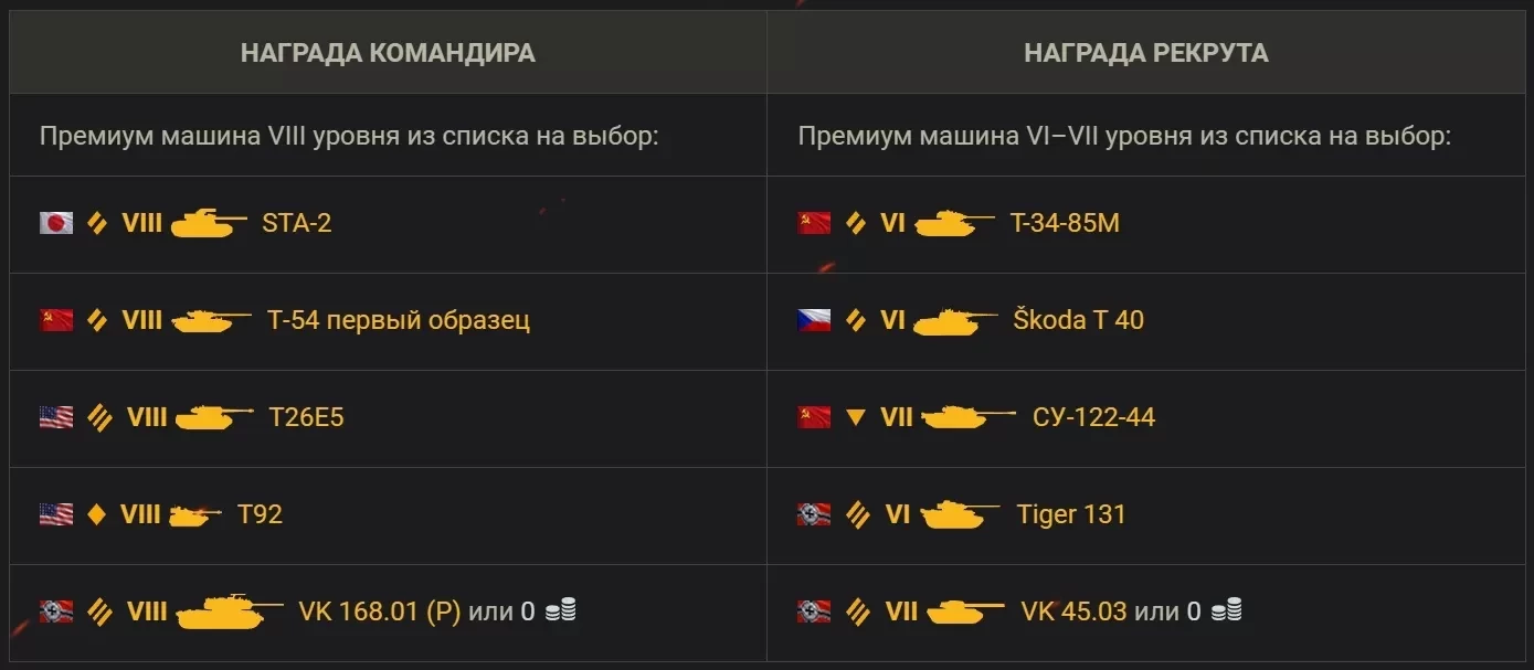 13-й сезон Реферальной программы в World of Tanks, Новости World of Tanks