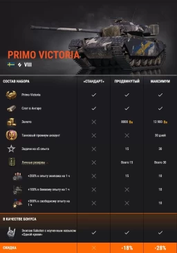 Primo Victoria: для поклонников качественного метала в World of Tanks