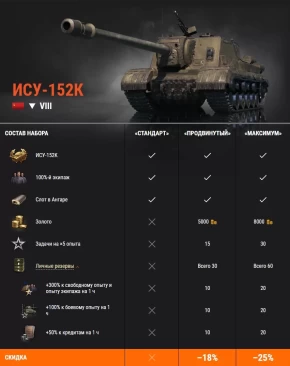 Пробивайте оборону противника на M6A2E1 и ИСУ-152K в World of Tanks EU