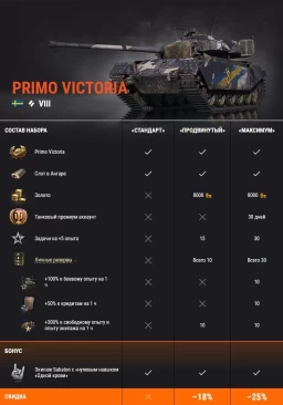 Станьте настоящим бунтарём с Primo Victoria, Strv K, TL-1 LPC и эпичным элементами внешнего вида в World of Tanks