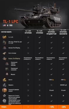 Станьте настоящим бунтарём с Primo Victoria, Strv K, TL-1 LPC и эпичным элементами внешнего вида в World of Tanks