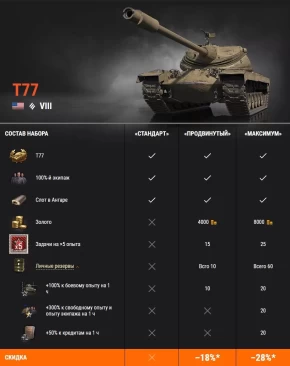 Премиум парад: T77, Panzer 58 Mutz и FCM 36 Pak 40 в World of Tanks EU