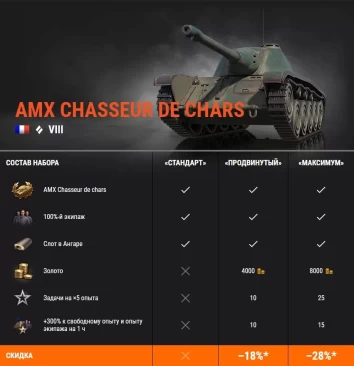 Сложно в бою? Помогут три грозных танка со скидками до 28% в World of Tanks EU