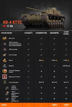 КВ-4 КТТС возвращается в World of Tanks EU!