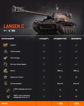 Укротите легендарный Tiger 131 и грозный Lansen C в World of Tanks