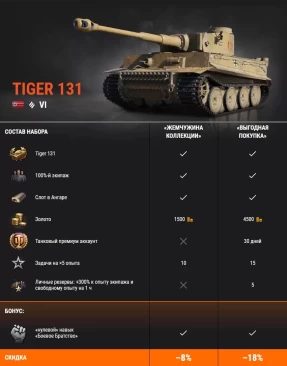 Укротите легендарный Tiger 131 и грозный Lansen C в World of Tanks