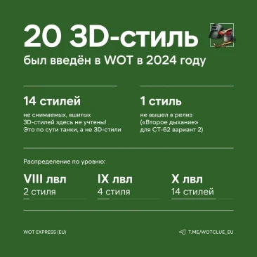 Список всех новых 3D-стилей в World of Tanks за 2024 год