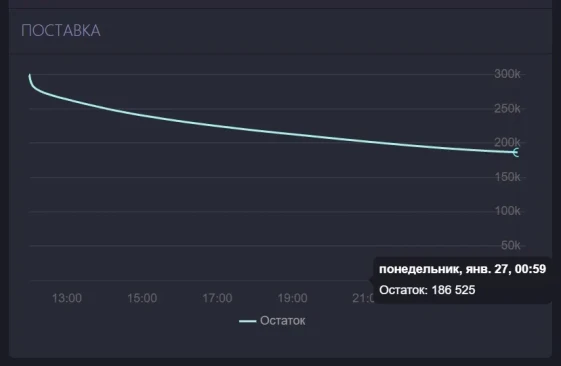 Не все Таинственные контейнеры были раскуплены на Зимнем аукционе 2025 в World of Tanks