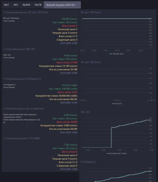 Итоги Зимнего аукциона 2025 в World of Tanks