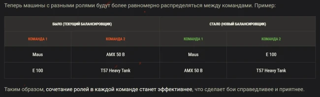 Обновление балансировщика в World of Tanks: новая система для более комфортных боёв