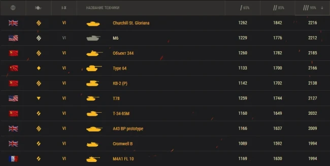 Танк SFAC 105 — имба 2025 года в World of Tanks