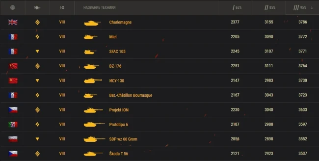 Танк SFAC 105 — имба 2025 года в World of Tanks