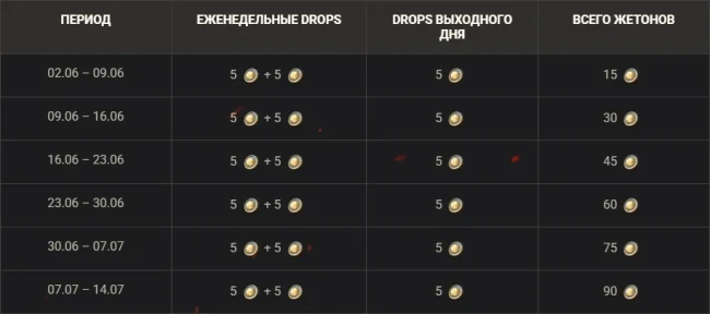 Горячие предложения в Летнем магазине жетонов World of Tanks