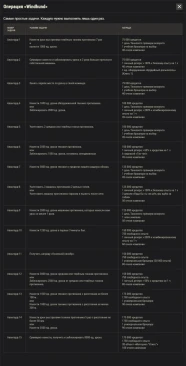 Полный список задач 3 кампании ЛБЗ «Сектор 3» в World of Tanks