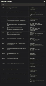 Полный список задач 3 кампании ЛБЗ «Сектор 3» в World of Tanks