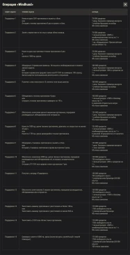 Полный список задач 3 кампании ЛБЗ «Сектор 3» в World of Tanks