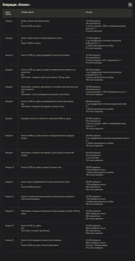 Полный список задач 3 кампании ЛБЗ «Сектор 3» в World of Tanks