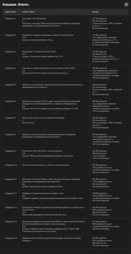 Полный список задач 3 кампании ЛБЗ «Сектор 3» в World of Tanks