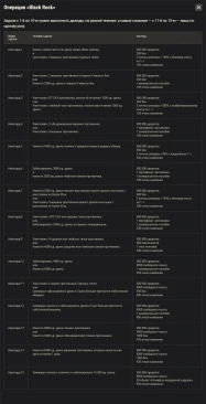 Полный список задач 3 кампании ЛБЗ «Сектор 3» в World of Tanks