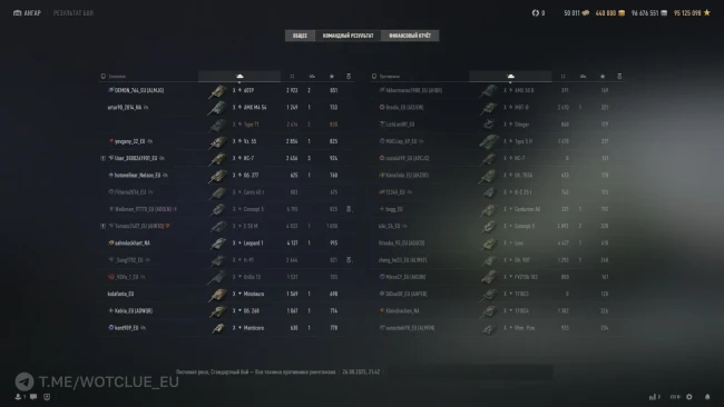 Новый экран послебоевой статистики в обновлении в World of Tanks 2.0
