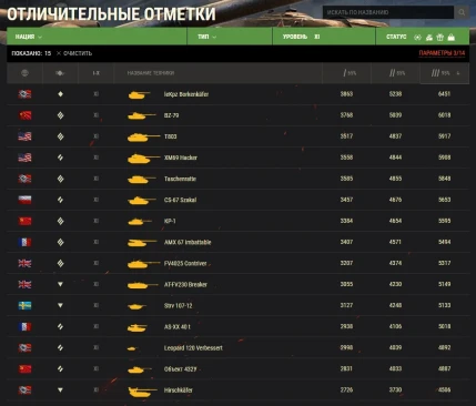 Показатели на 3 отметки у танков 11 уровня в World of Tanks