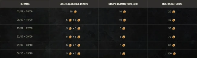 Магазин жетонов 2.0: премиум танки за жетоны в World of Tanks!