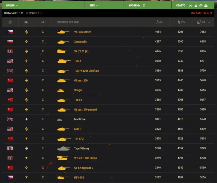 Vz. 60S Dravec — новый Чифтейн в World of Tanks!