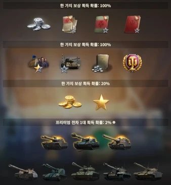 Официальные шансы выпадения всего имущества из Парадоксмодулей в World of Tanks