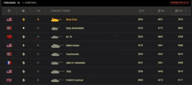 Taschenratte поймали на допинге в World of Tanks!