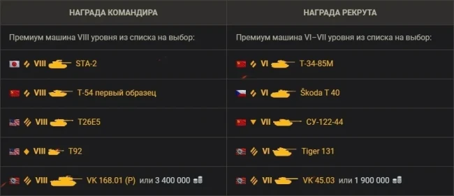 17-й сезон Реферальной программы в World of Tanks