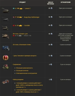 Магазин жетонов AMD: большие награды в 4-м сезоне в World of Tanks