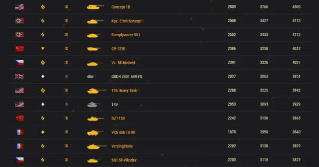 На 9 лвл без изменений