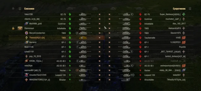 Бои 11 уровней в World of Tanks