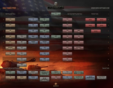Ракетный танк без ракет в World of Tanks Console