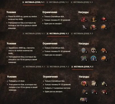 Фестиваль духов в World of Tanks