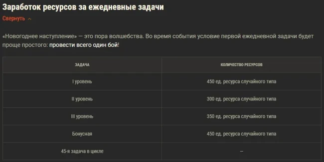 Новогоднее наступление 2026 в World of Tanks: всё об игровом событии