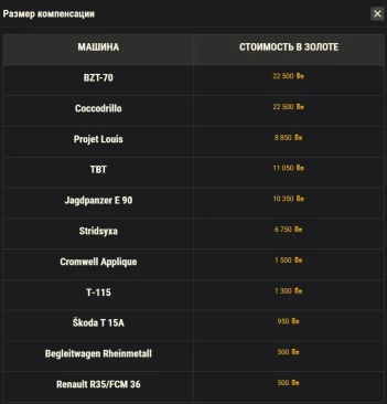 Что внутри Больших коробок Новогоднего наступления 2026 в World of Tanks