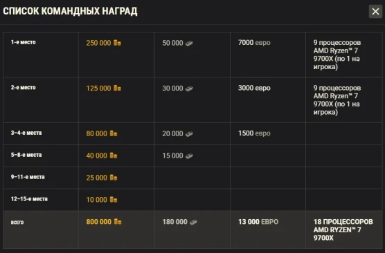 Закрытый зимний турнир в World of Tanks от AMD — смотрите на Twitch Закрытый зимний турнир в World of Tanks от AMD — смотрите на Twitch