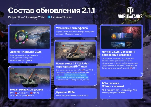 Предварительная загрузка обновления 2.1.1 в World of Tanks