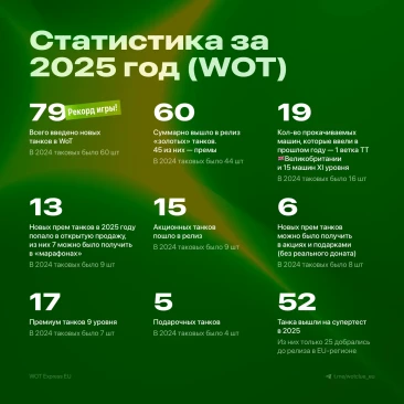 Список всех новых танков в World of Tanks за 2025 год