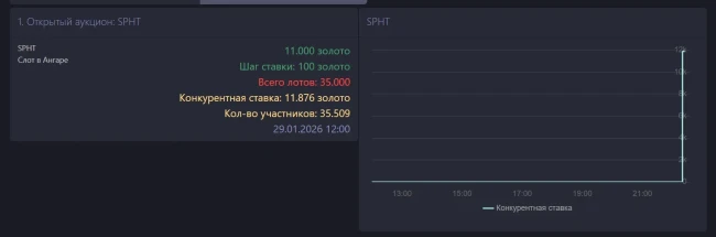 SPHT — второй лот Зимнего аукциона 2026 в World of Tanks