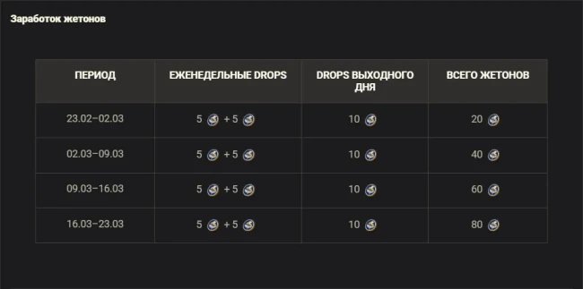 Весенний магазин жетонов в World of Tanks: смотрите и зарабатывайте