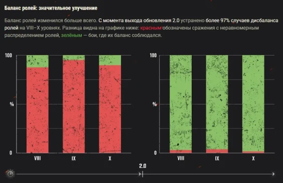 Балансировщик World of Tanks: как обстоят дела и что будет дальше