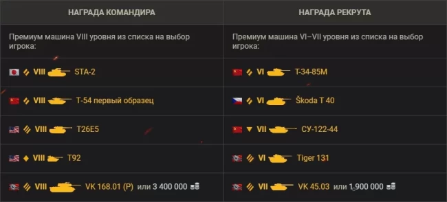 Заканчивается 11-й сезон Реферальной программы 2.0 в World of Tanks EU