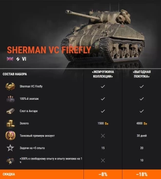 WZ-111 и Sherman VC Firefly: заполучите китайского зверя и историческую легенду в World of Tanks