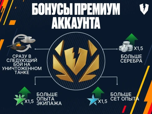Непрерывный выход в бой в WoT Blitz. А нам такое можно?