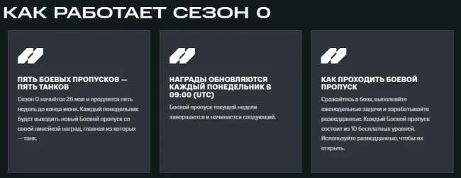 Сезон ноль в WoT: HEAT