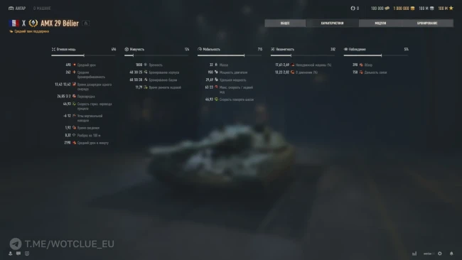 AMX 29 Bélier с уникальной системой дозарядки вышел на супертесте World of Tanks